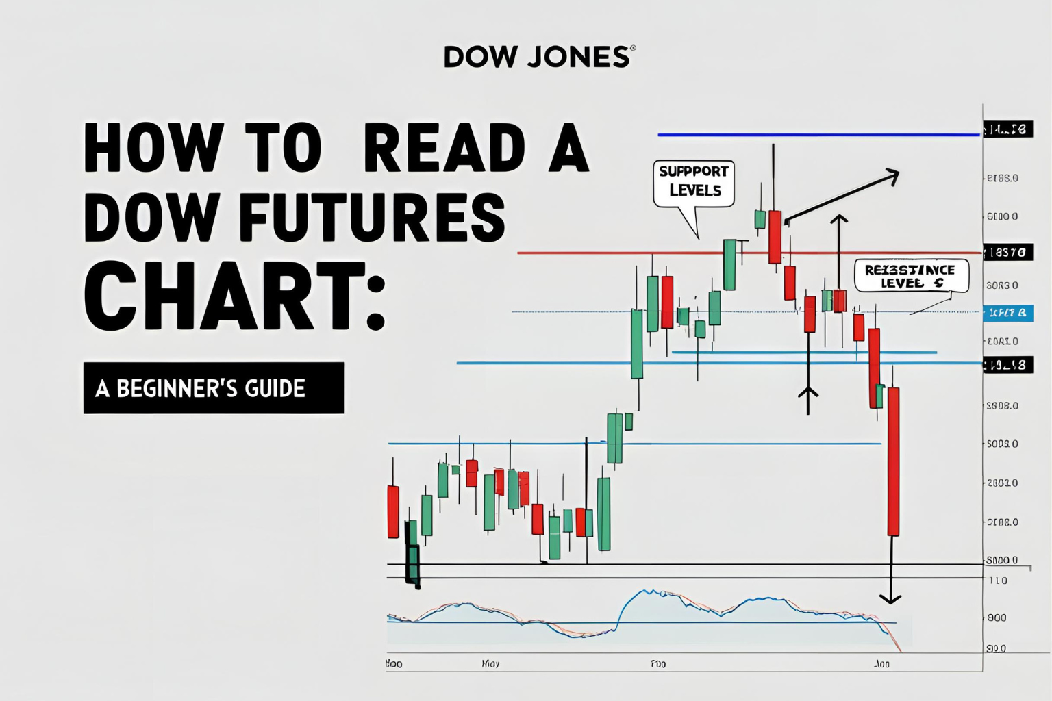 Dow Futures Chart